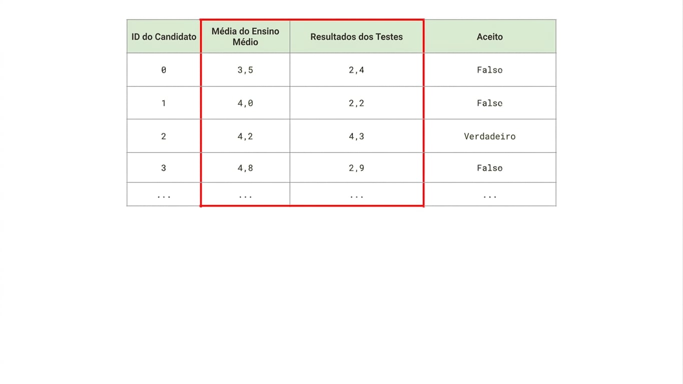 atributos