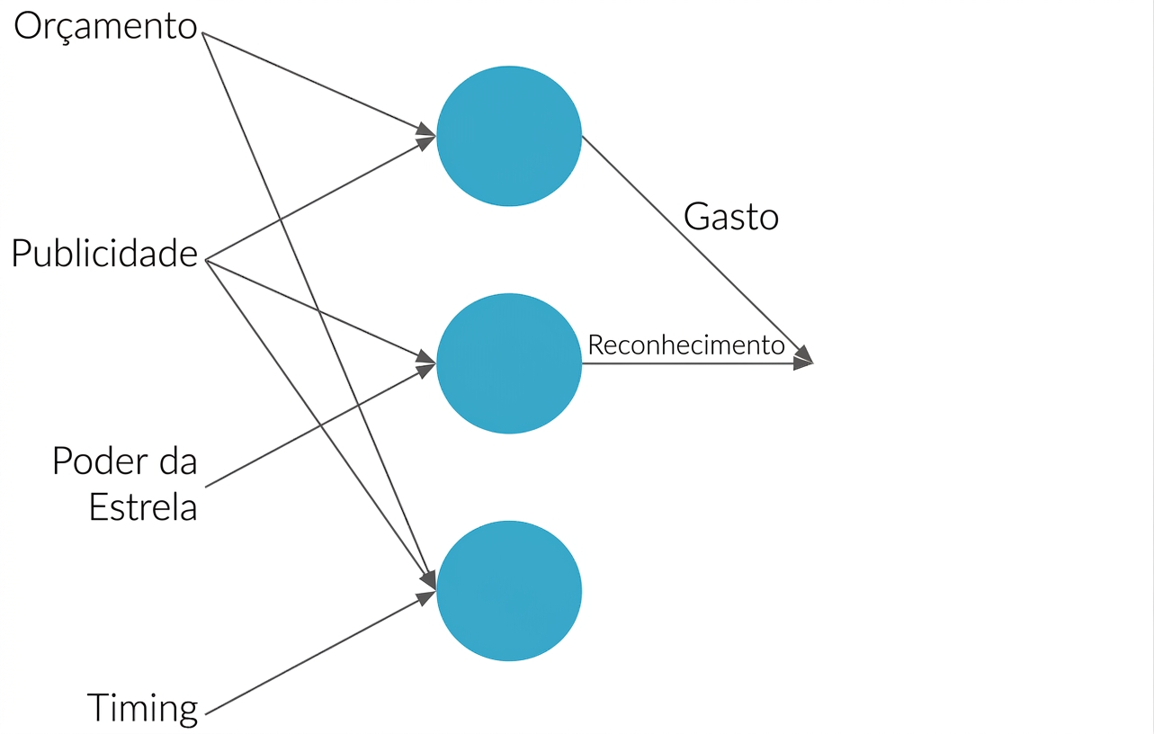 Explicação de rede neural
