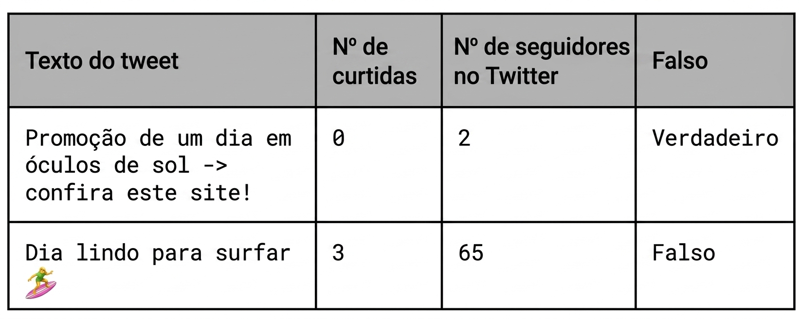 Tuítes