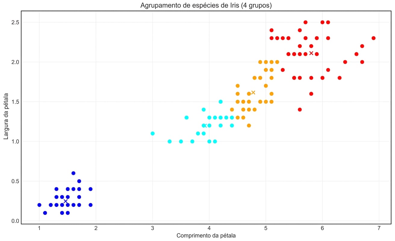 iris_clustering_four_clusters