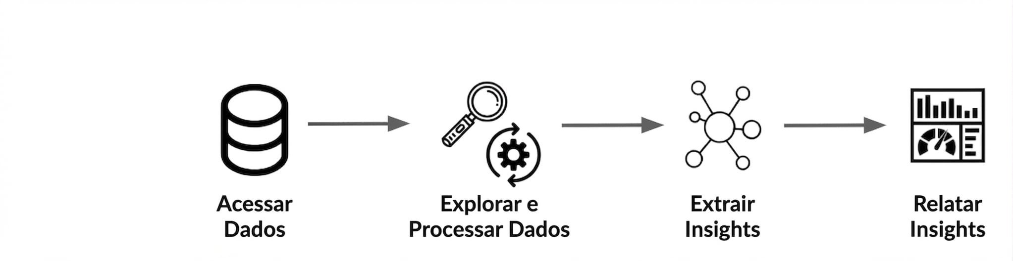 fluxo de ciência de dados