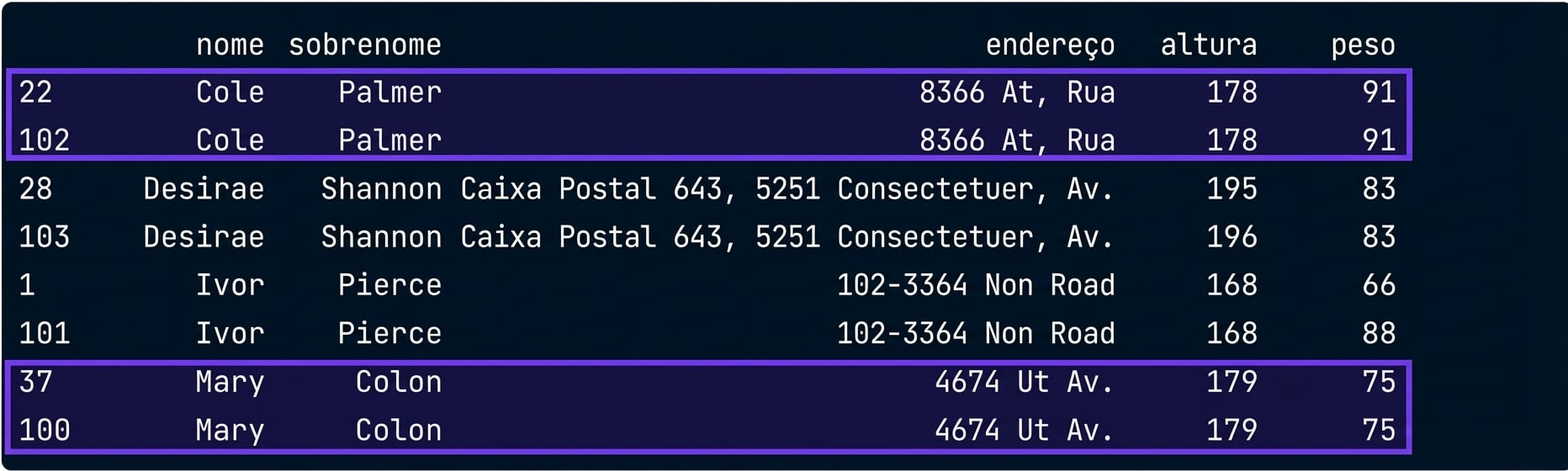 Duplicatas completas