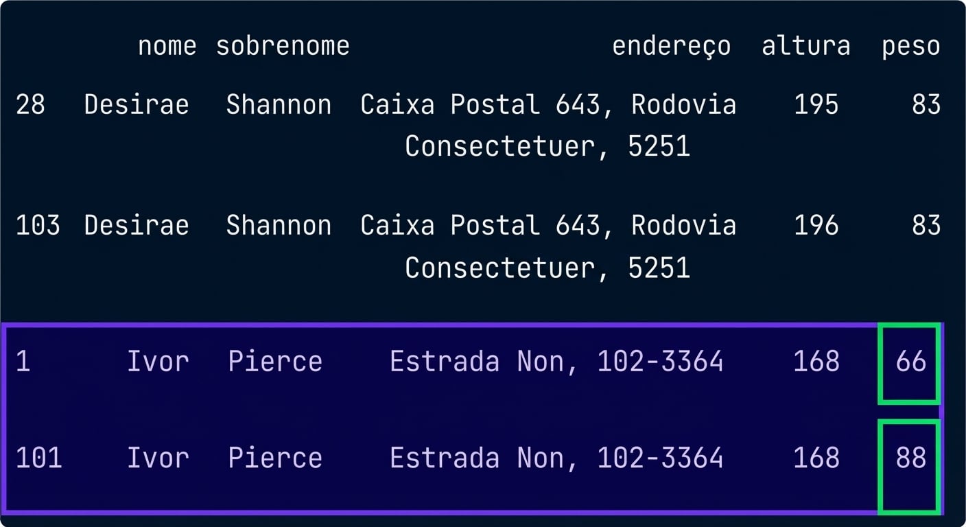 Agregação de duplicatas