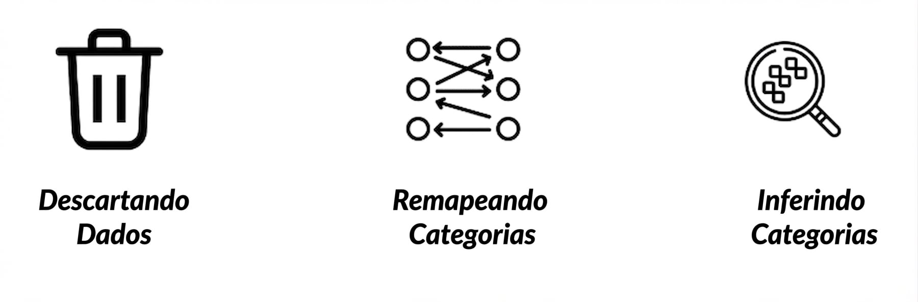 categorias