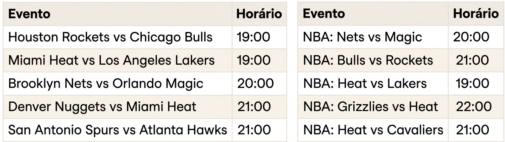 Tabelas de jogos da NBA
