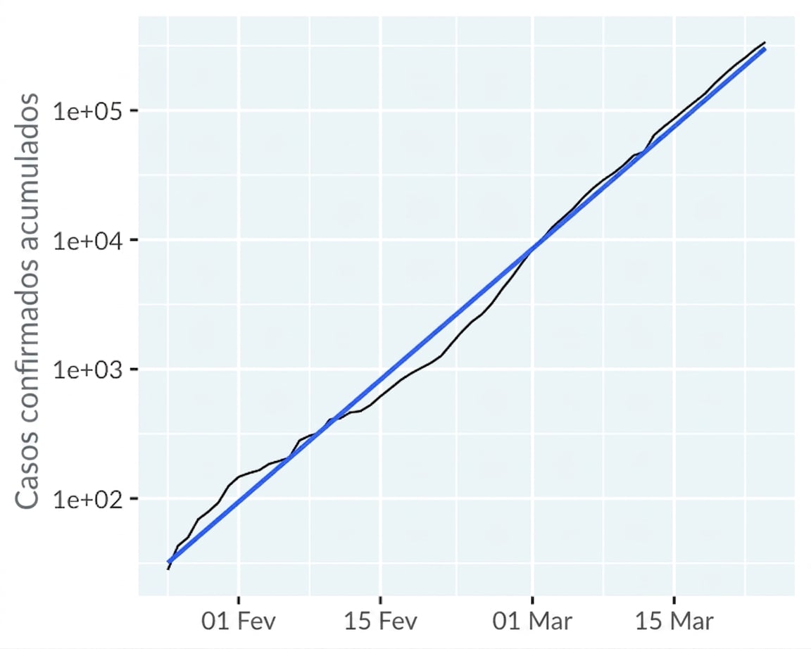 line-covid19-not-mainland-china-trend-exp.png