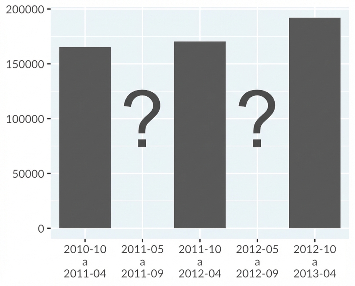 Gráfico de barras das apreensões nas fronteiras dos EUA sem poluição gráfica