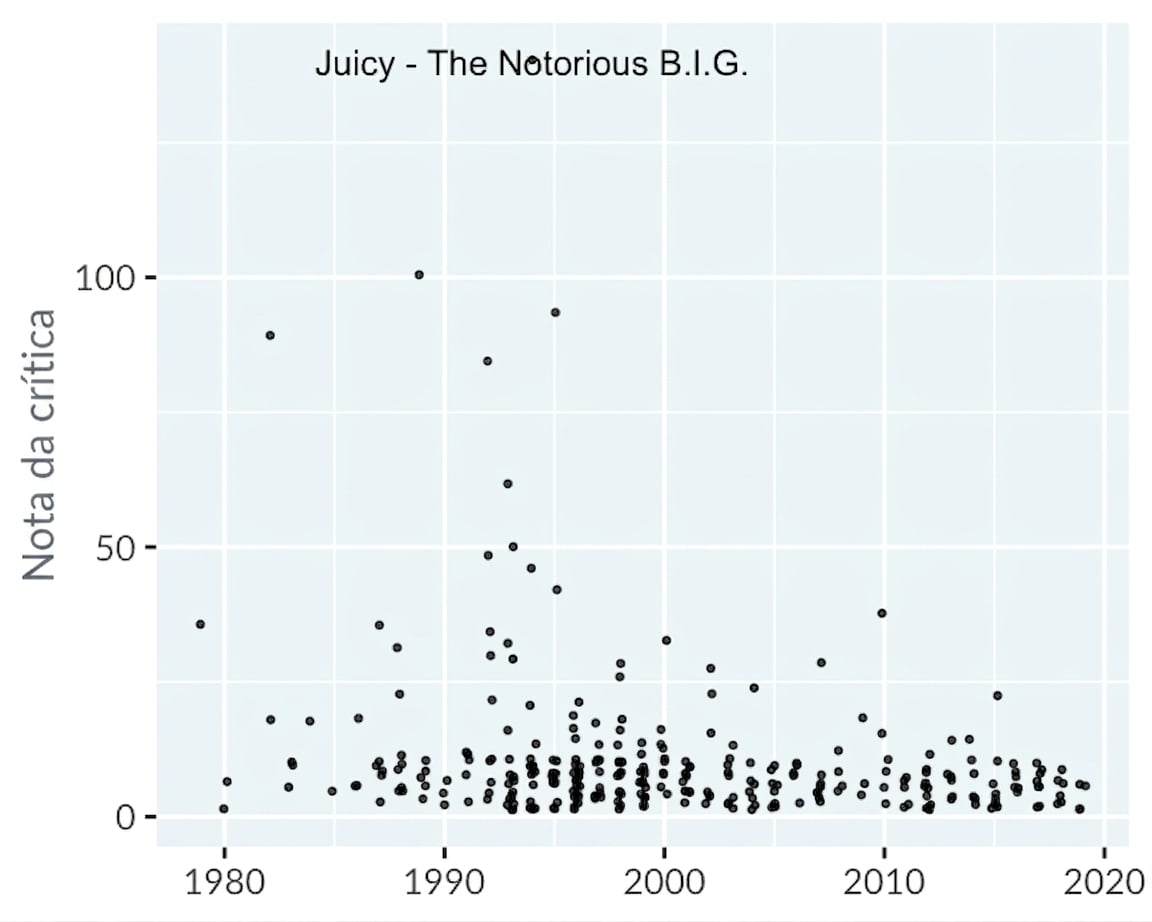 scatter-hip-hop-winner.png