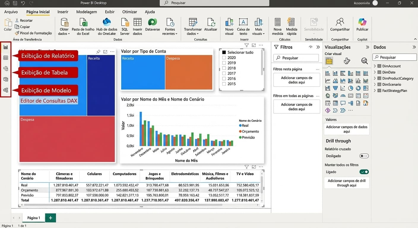Imagem de um arquivo do Power BI Desktop com recursos visuais e as quatro visualizações à esquerda destacadas e identificadas