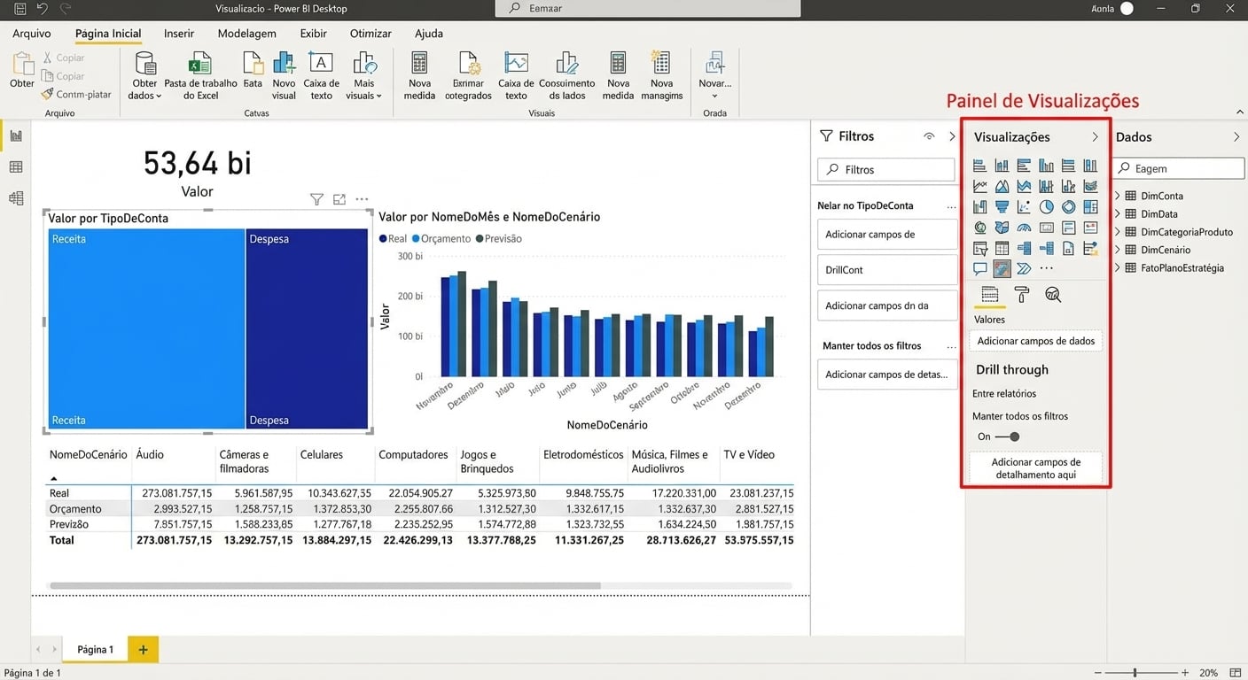 Painel de visualizações