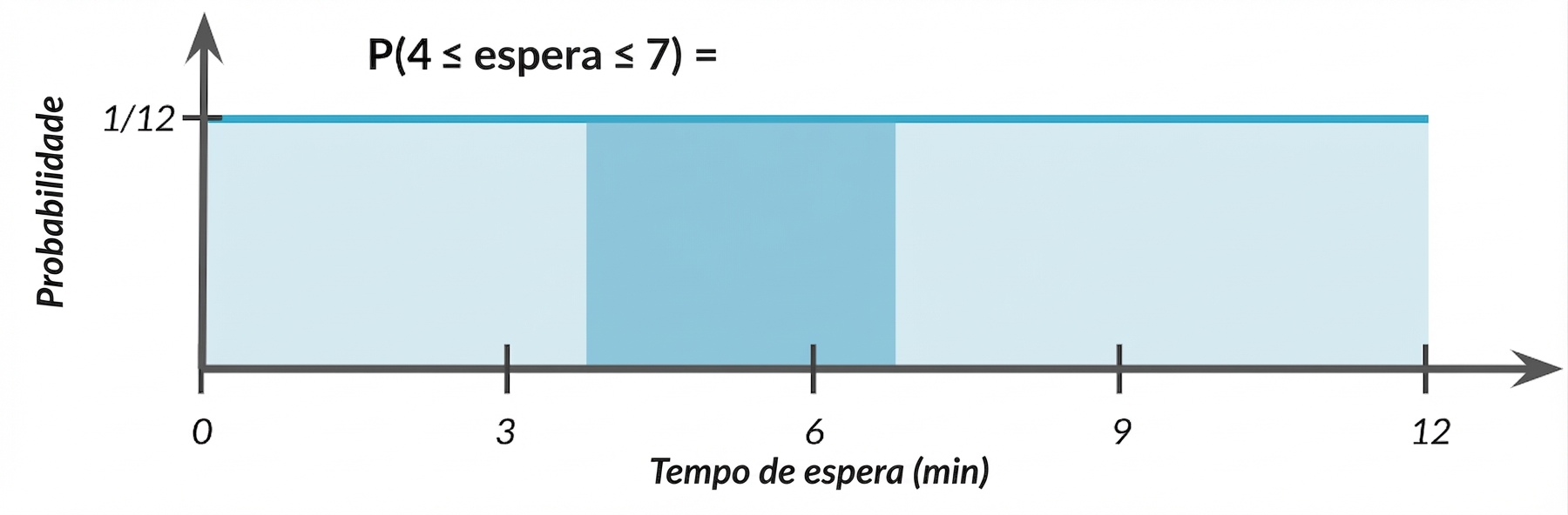 Área destacada de 4 a 7