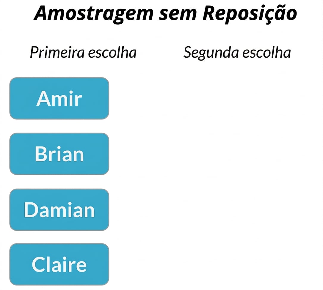 Duas colunas: primeira escolha com Amir, Brian, Claire, Damian. Segunda escolha vazia