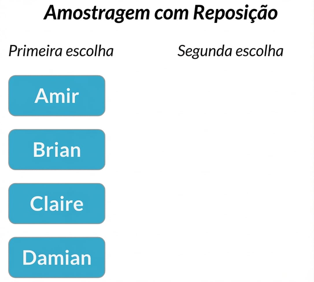 Duas colunas: primeira escolha com Amir, Brian, Claire, Damian. Segunda escolha vazia