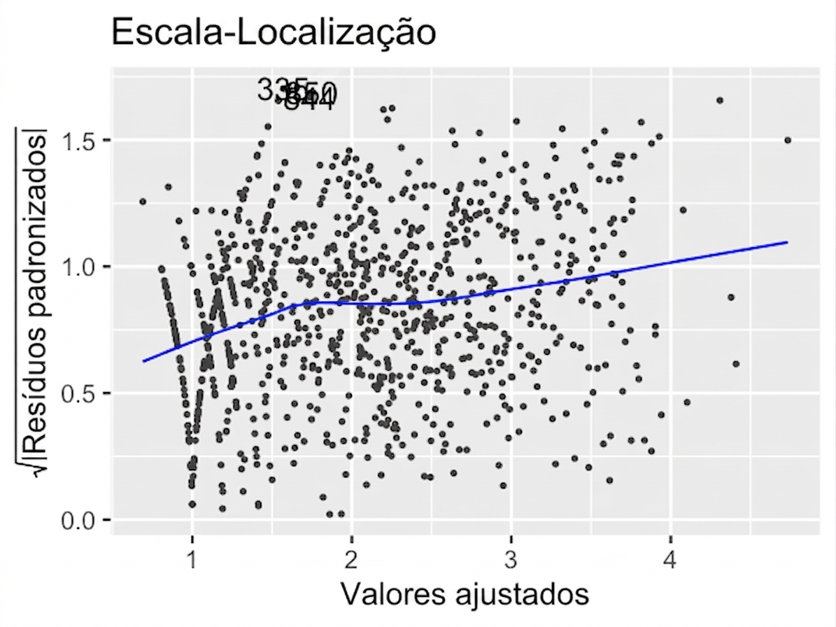 scale-location-ad-conversion-trans.png