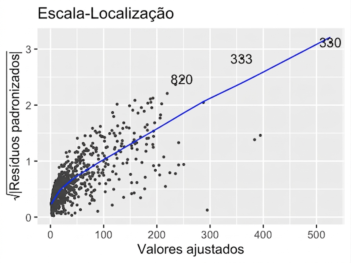 scale-location-ad-conversion-orig.png