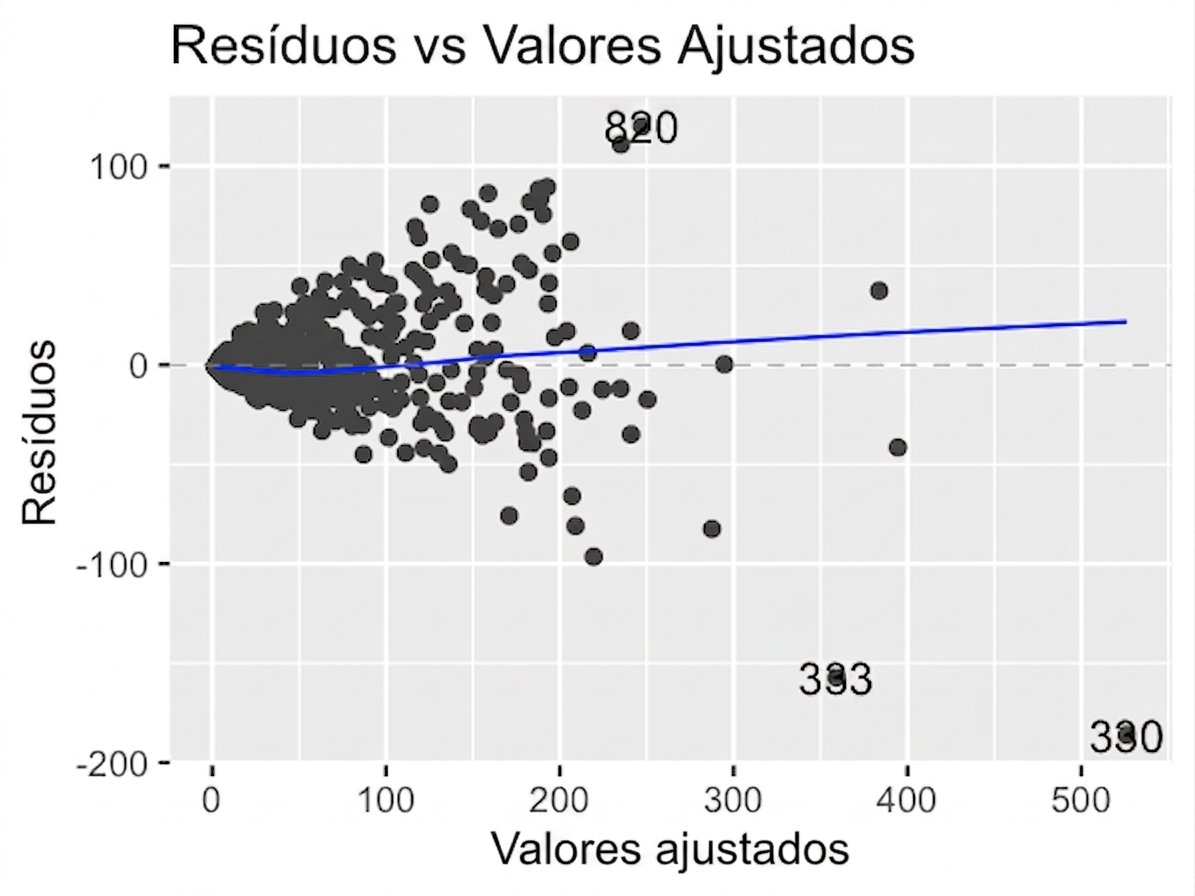 scatter-residuals-vs-fitted-ad-conversion-orig.png