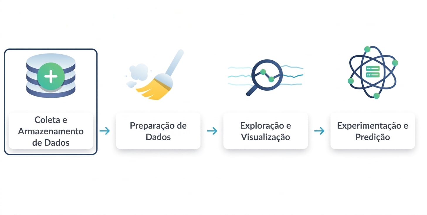 coleta e armazenamento de dados marcados com um círculo