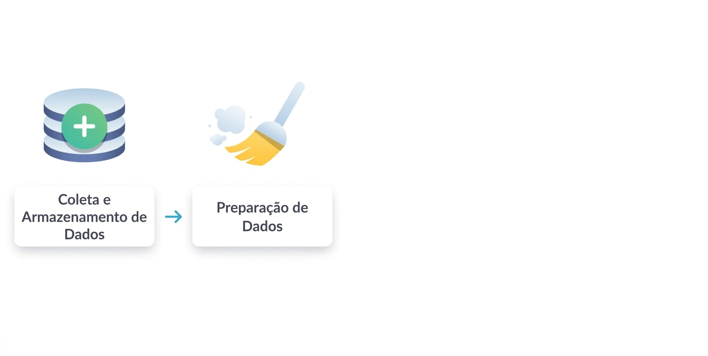 Segunda etapa - Preparação dos dados