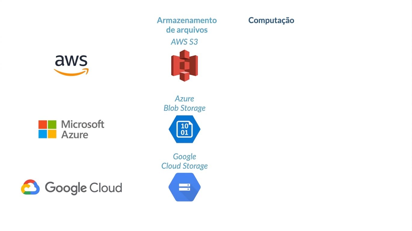 computação