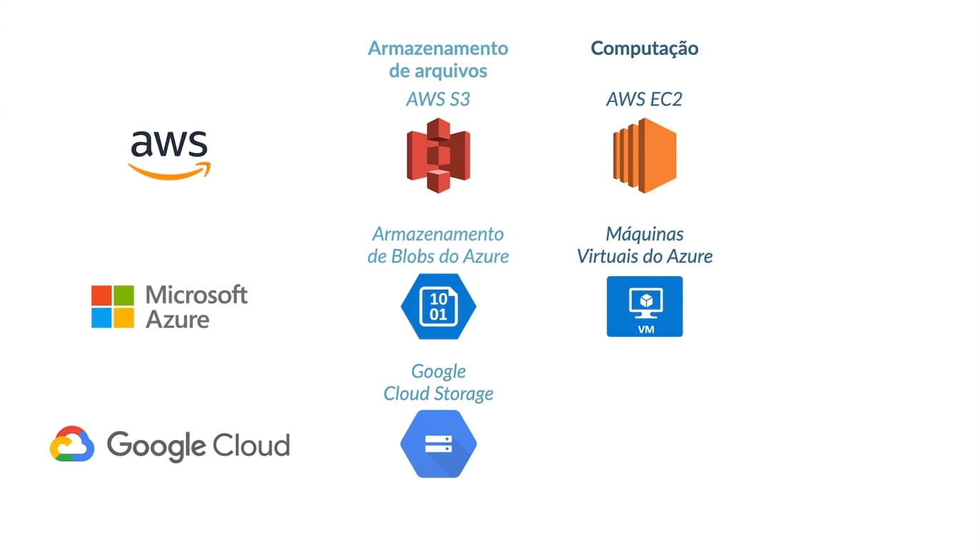 Máquinas virtuais do Azure