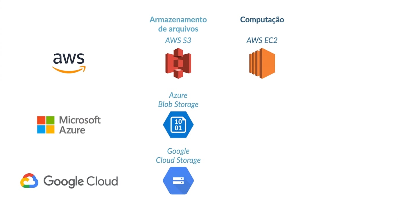 EC2