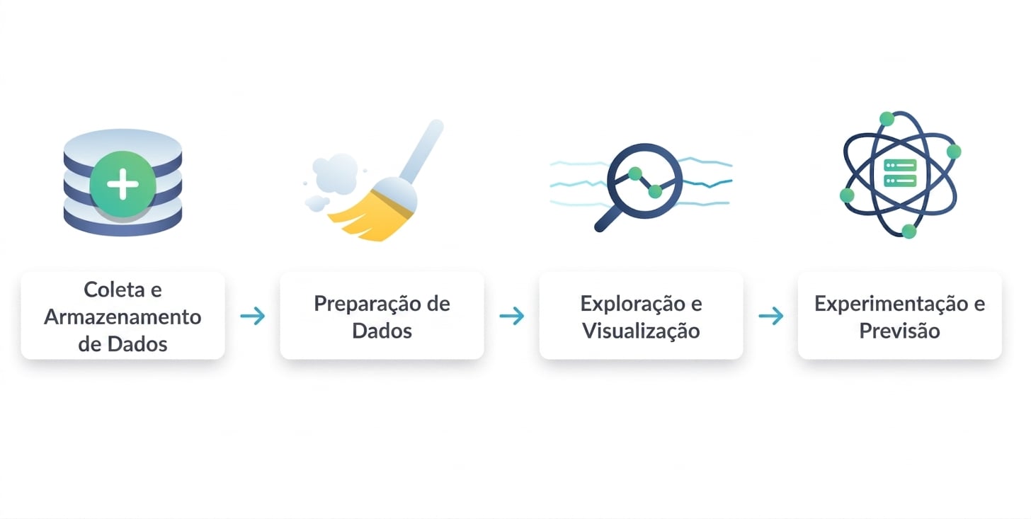 experimentação e previsão