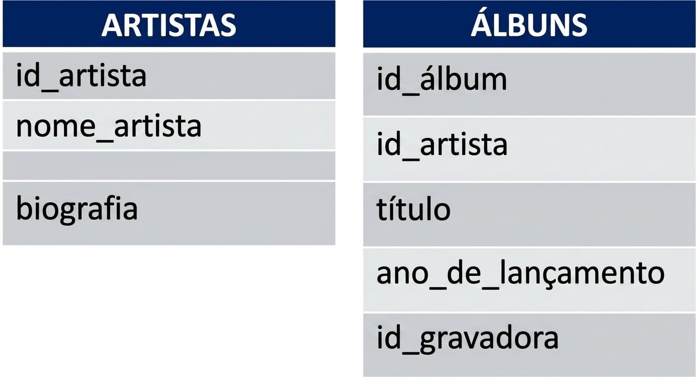 tabela de artistas