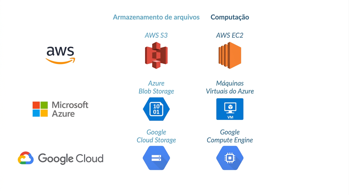 Google Compute Engine