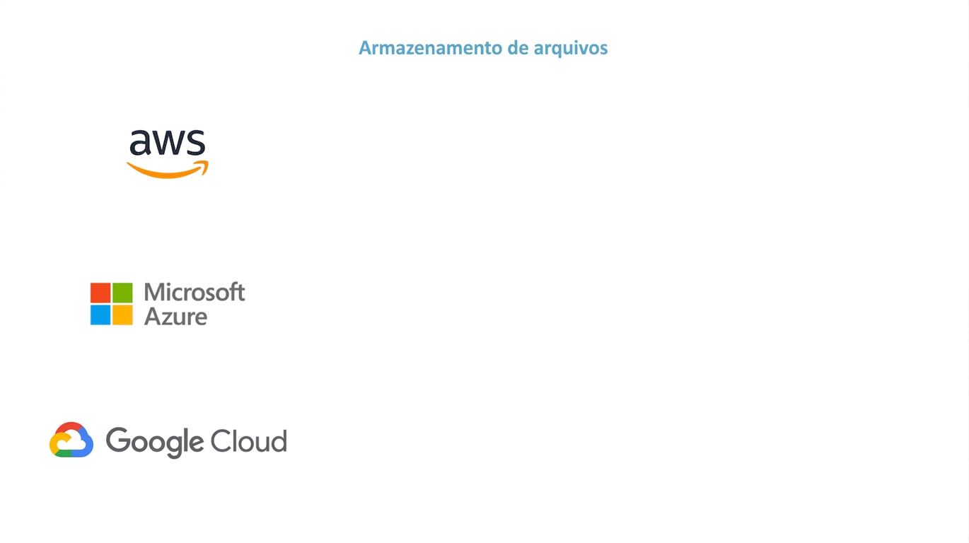 armazenamento de arquivos