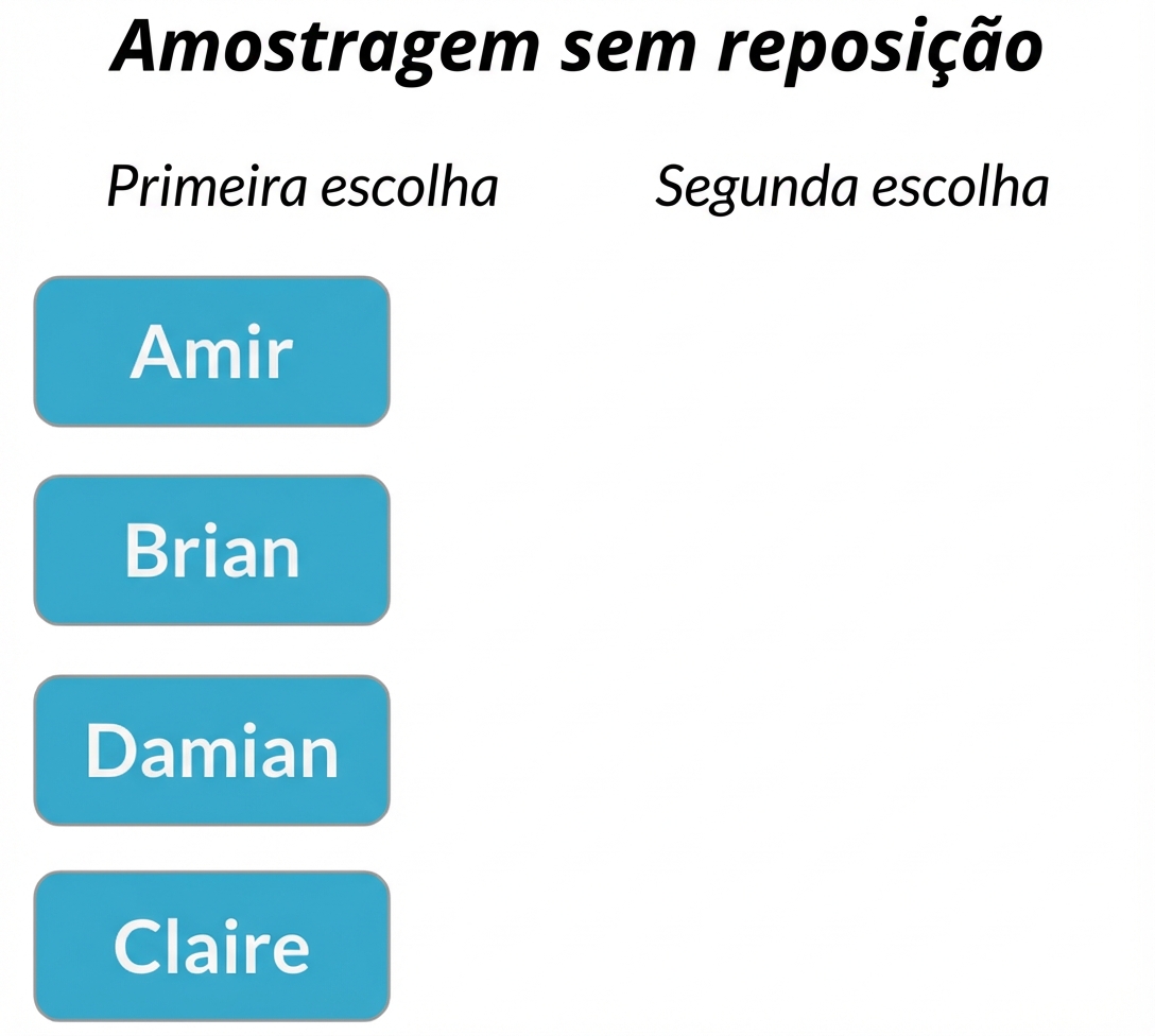 Duas colunas: Primeira coluna contendo Amir, Brian, Claire e Damian. A segunda coluna está vazia
