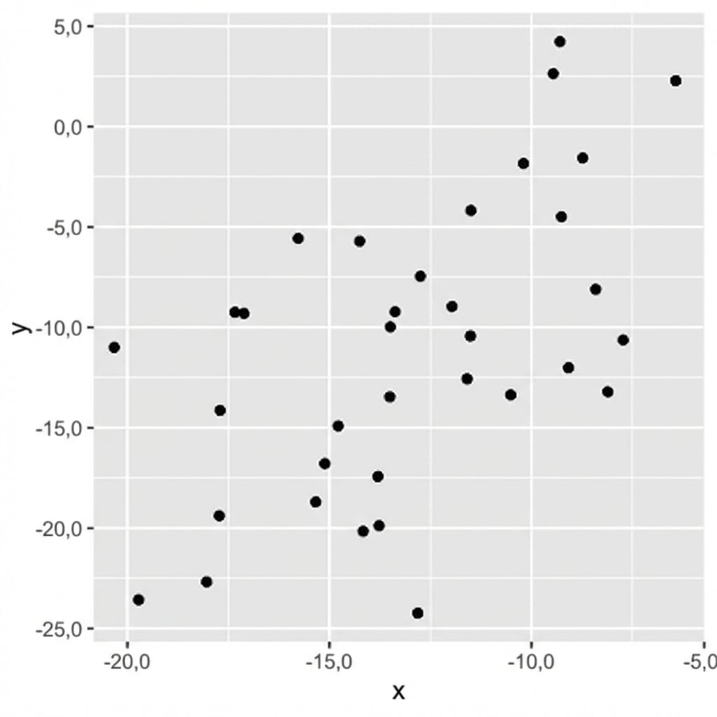 Gráfico de dispersão com pontos ainda mais distantes da linha invisível