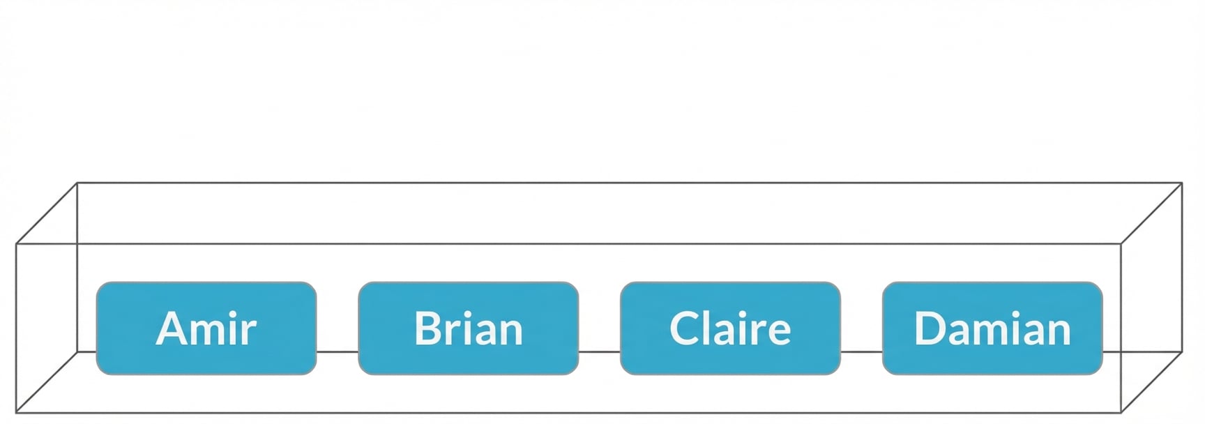 Caixa com os nomes de Amir, Brian, Claire e Damian