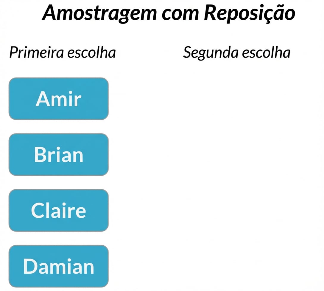 Duas colunas: Primeira coluna contendo Amir, Brian, Claire e Damian. A segunda coluna está vazia