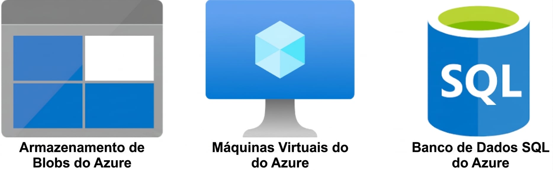 Os três principais serviços de nuvem da AWS
