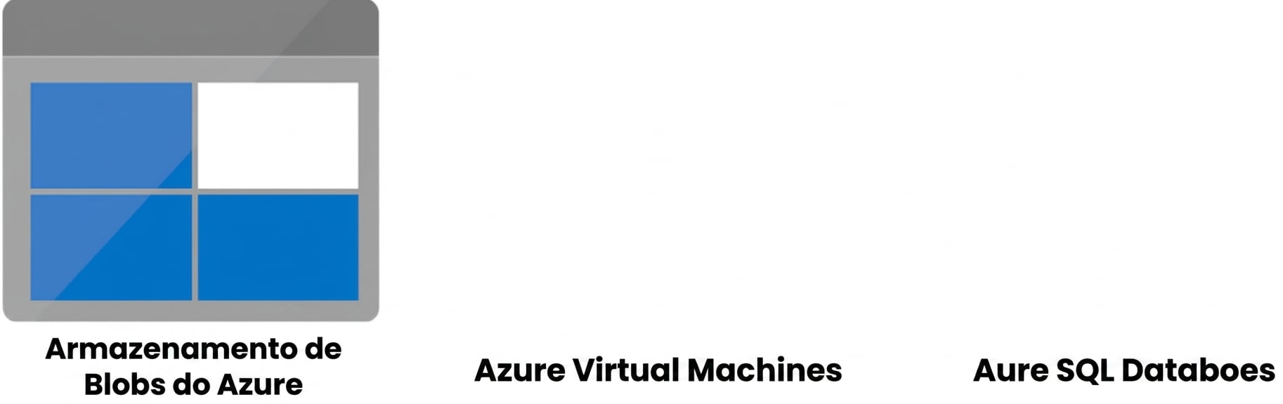 Azure Blob Storage