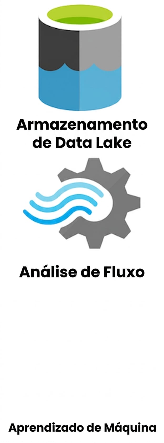 Logos do Data Lake Storage e do Stream Analytics