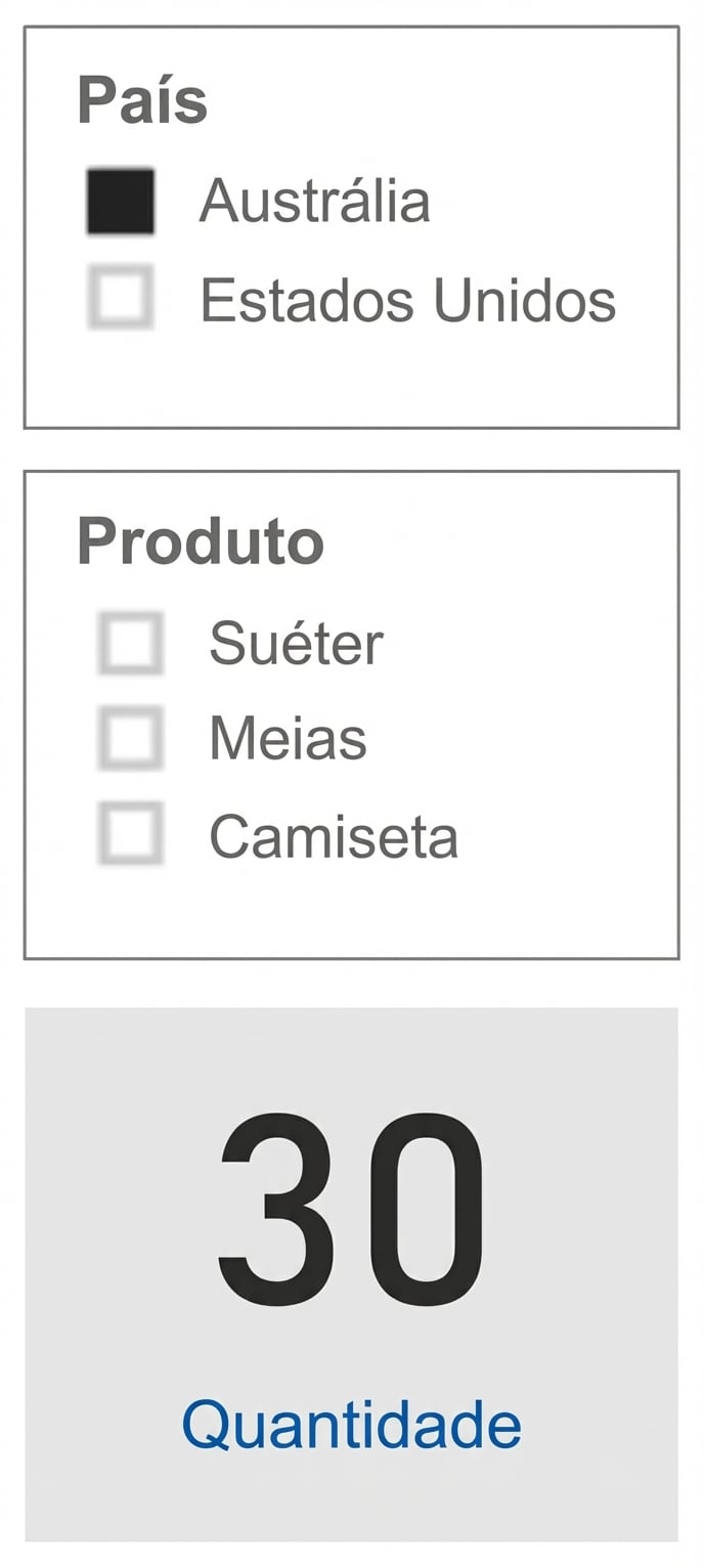 Exibição com um segmentador de País, um de Produto e um cartão de quantidade. O segmentador de Produto mostra todos os produtos possíveis.