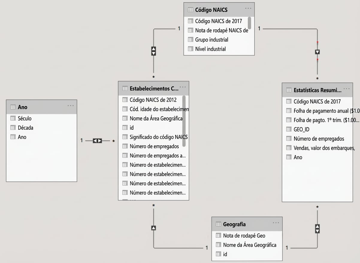 Modelo de dados no Power BI.