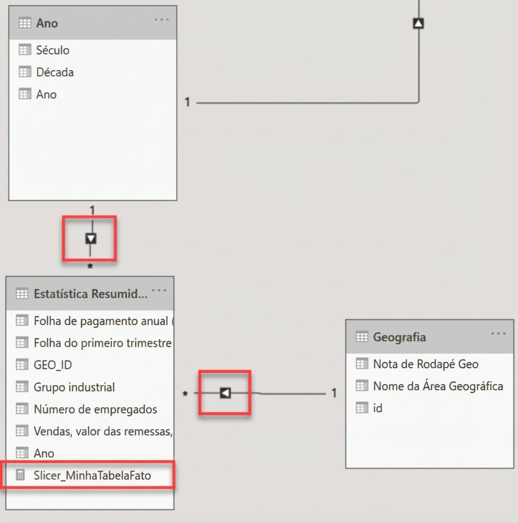 Modelo de dados no Power BI mostrando apenas filtros de mão única e a medida Slicer_MyFactTable.