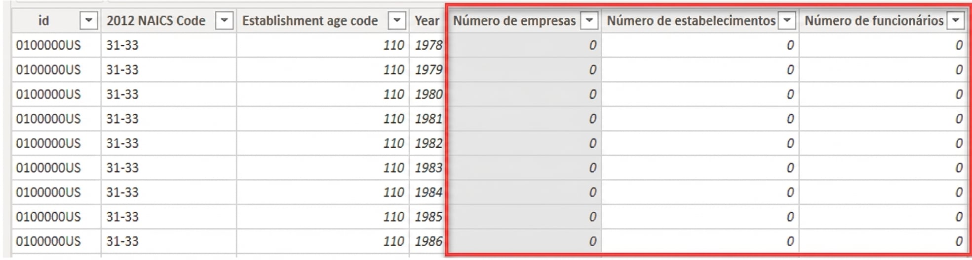 medidas em uma tabela fato