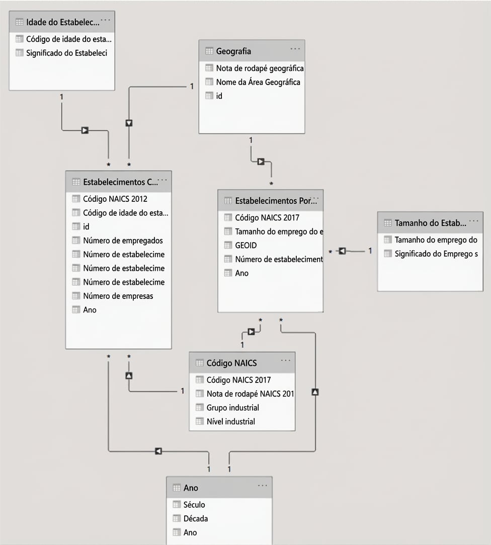 Exemplo de modelo de dados no Power BI