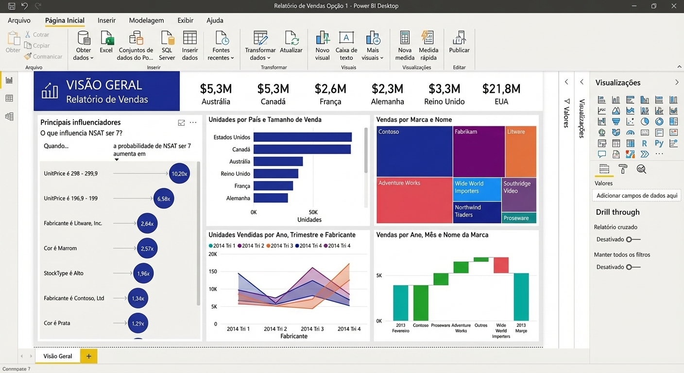 Tela de computador mostrando um relatório no Power BI.