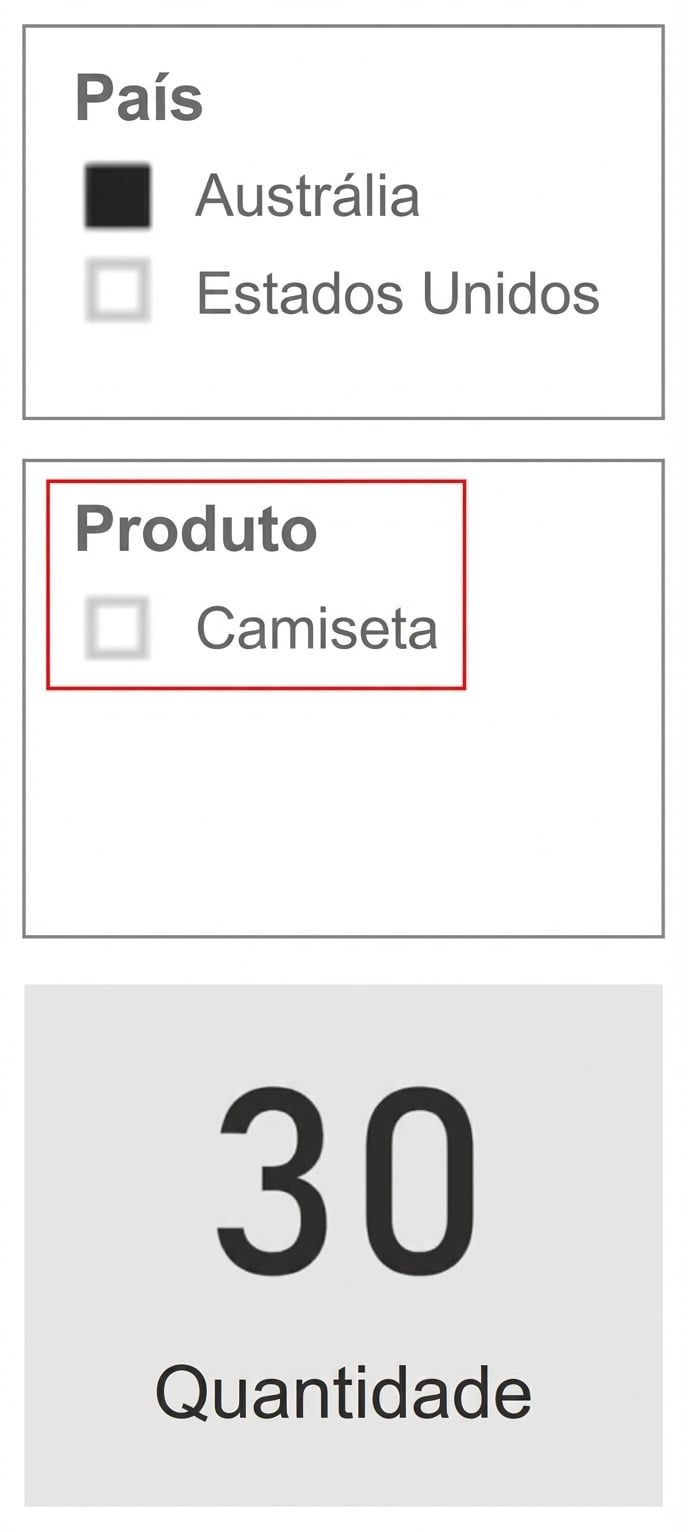 Exibição com um segmentador de País, um de Produto e um cartão de quantidade. O segmentador de Produto mostra só as opções relevantes (para a Austrália).
