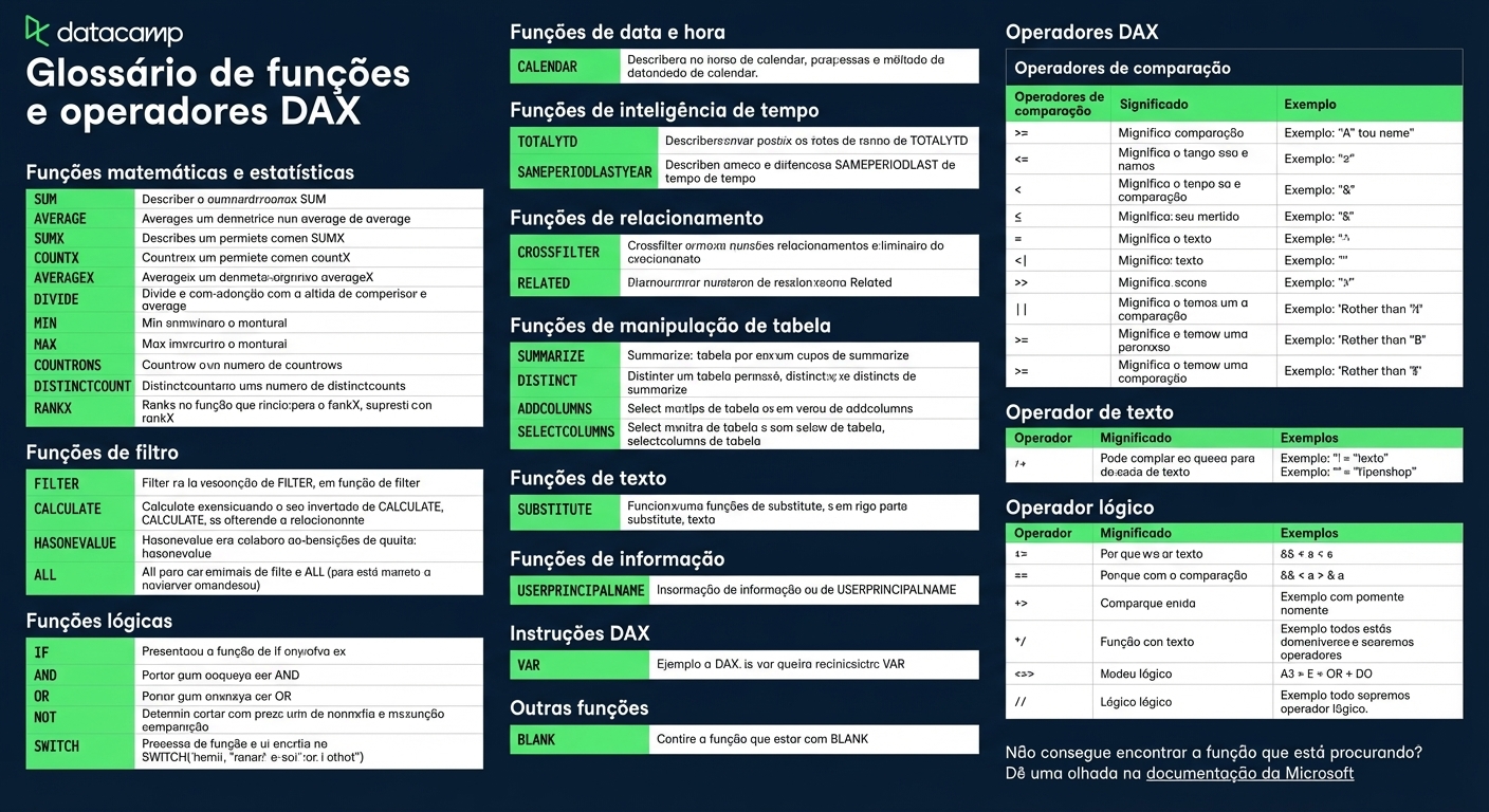 Cheat sheet de DAX da DataCamp