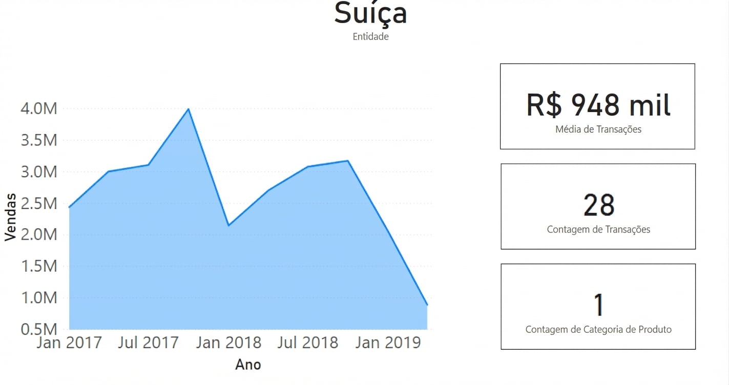 Suíça