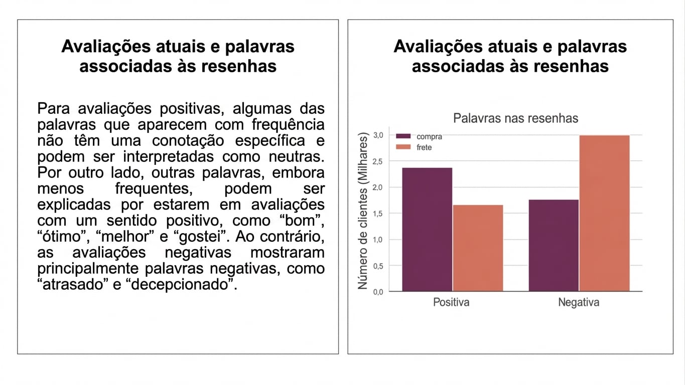 gráficos e parágrafo