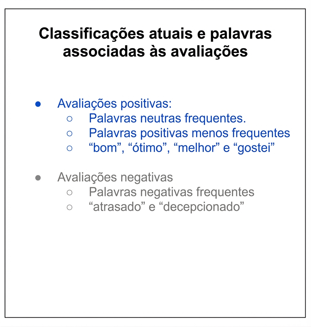 texto com um bullet em cinza e outro em azul