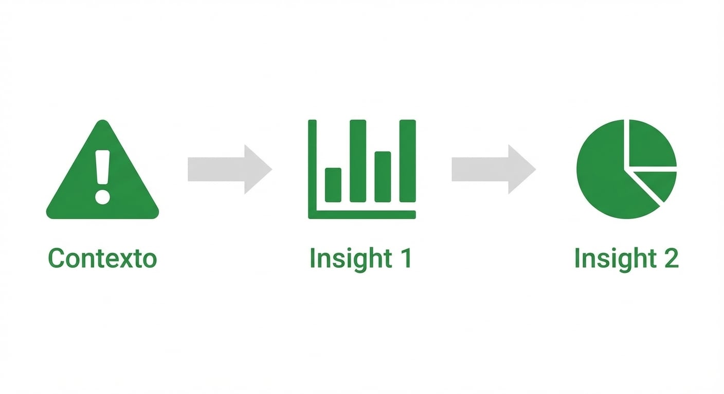 gráfico de insight virando gráfico de pizza de insights