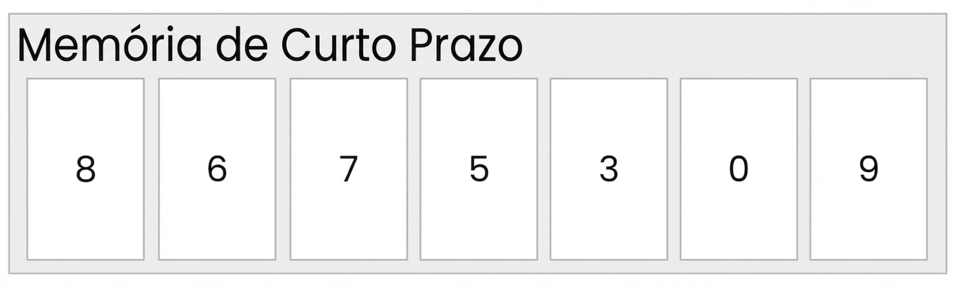 Pessoas podem manter 7 (mais ou menos dois) itens na memória de curto prazo