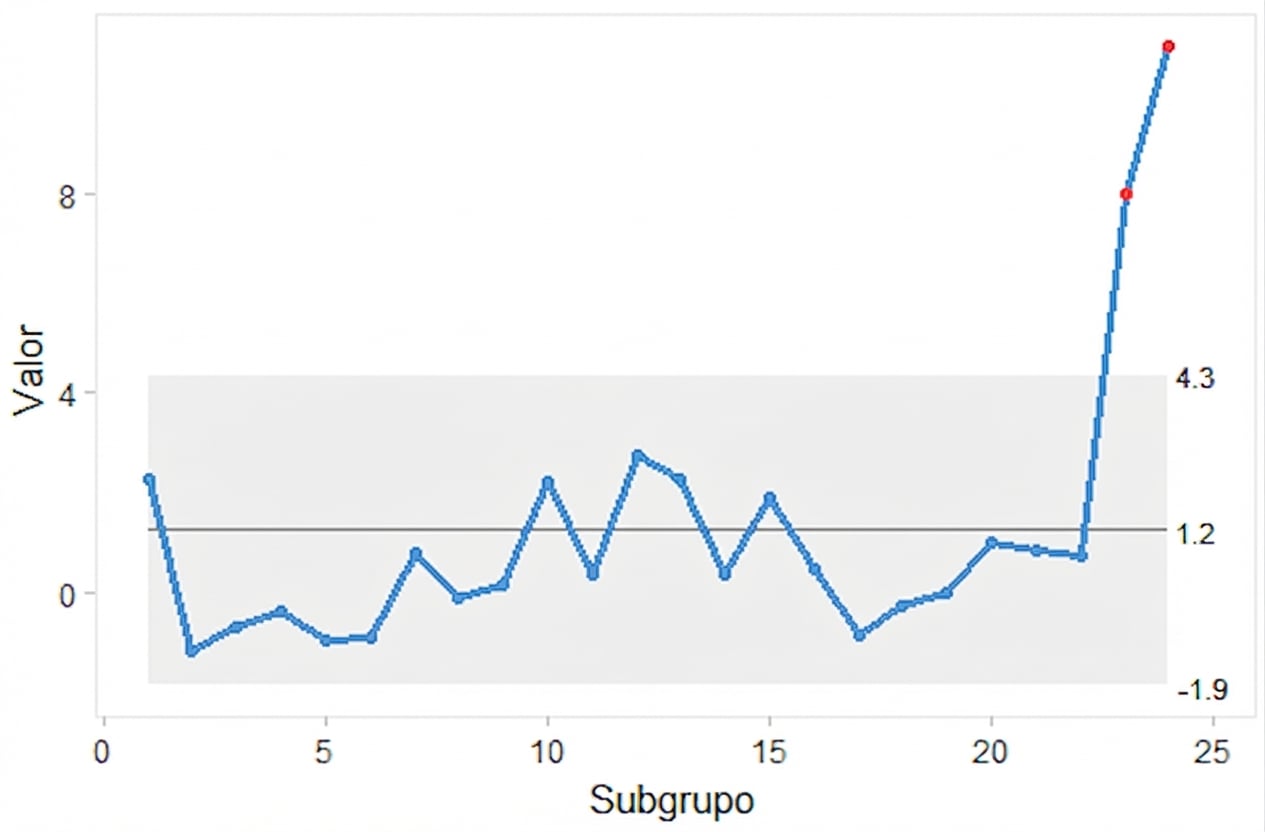 Exemplo de um gráfico i